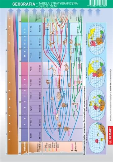 KARTA EDUKACYJNA. GEOGRAFIA - TABLICA STRATYGRAFIC