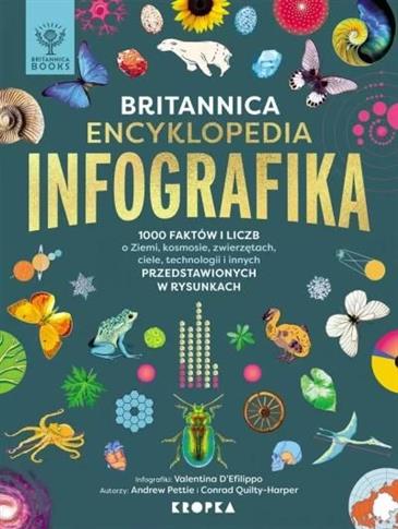 BRITANNICA. ENCYKLOPEDIA INFOGRAFIKA