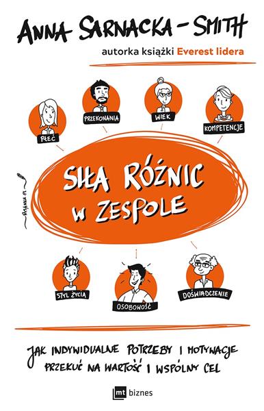 SIŁA RÓŻNIC W ZESPOLE. JAK INDYWIDUALNE POTRZEBY?