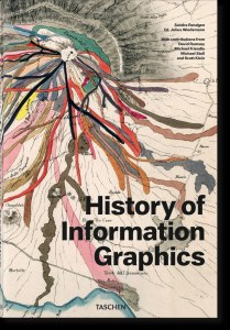 History of Information Graphics wer. angielska