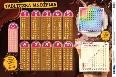 TABLICZKA MNOŻENIA