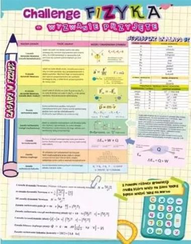 DWUSTRONNA PLANSZA/ŚCIĄGA A4 FIZYKA