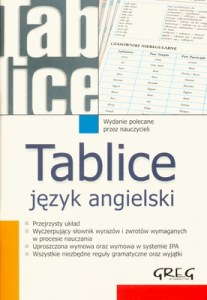 Tablice. Język angielski