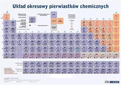 Chemia. Plansza edukacyjna na ścianę i biurko +