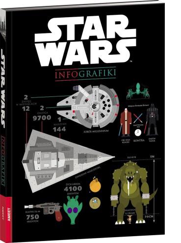 STAR WARS. INFOGRAFIKI