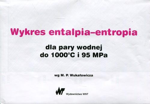 WYKRES ENTALPIA-ENTROPIA DLA PARY WODNEJ DO 1000ST